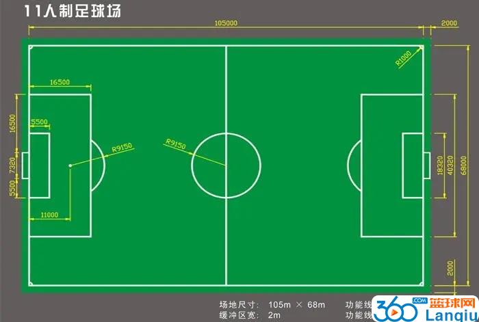 足球大场的场地尺寸平面图